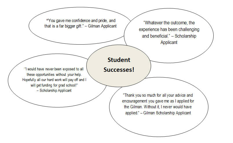 Student Success quotes
